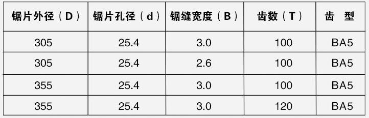 亚克力锯片规格