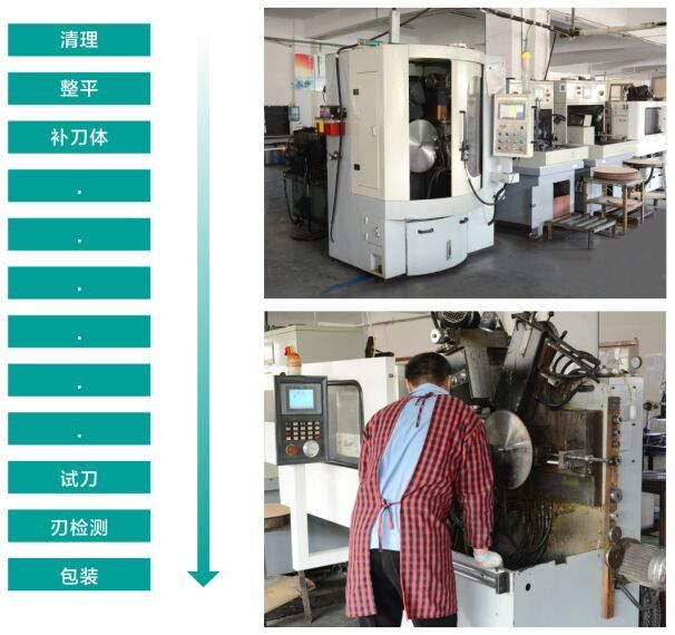 锯片修磨，浙江黄总一次性发来80片锯片来找杏鑫注册刀具厂