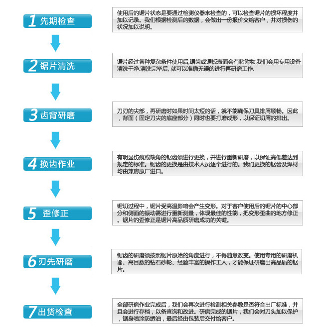 杏鑫注册刀具厂锯片修磨注意事项